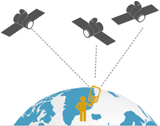 GPS